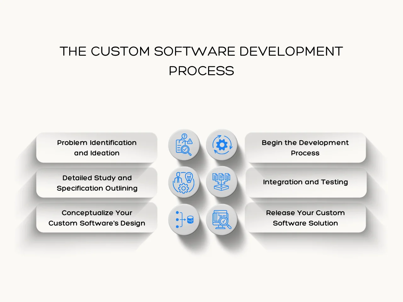 DATA LIMITED | Custom Software Development Company