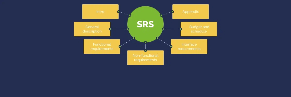 Software Requirements Specification and Its Key Components