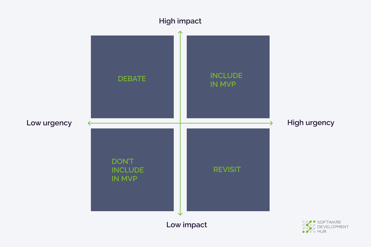 MVP Prioritization Matrix — DATA Limited