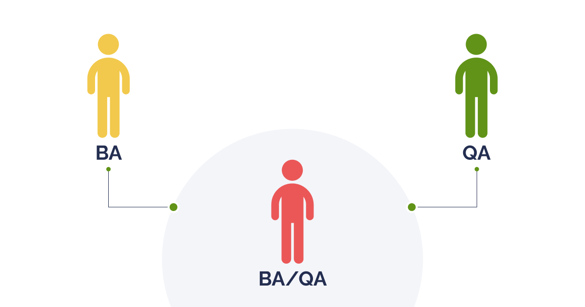 BA and QA collaboration approaches - DL
