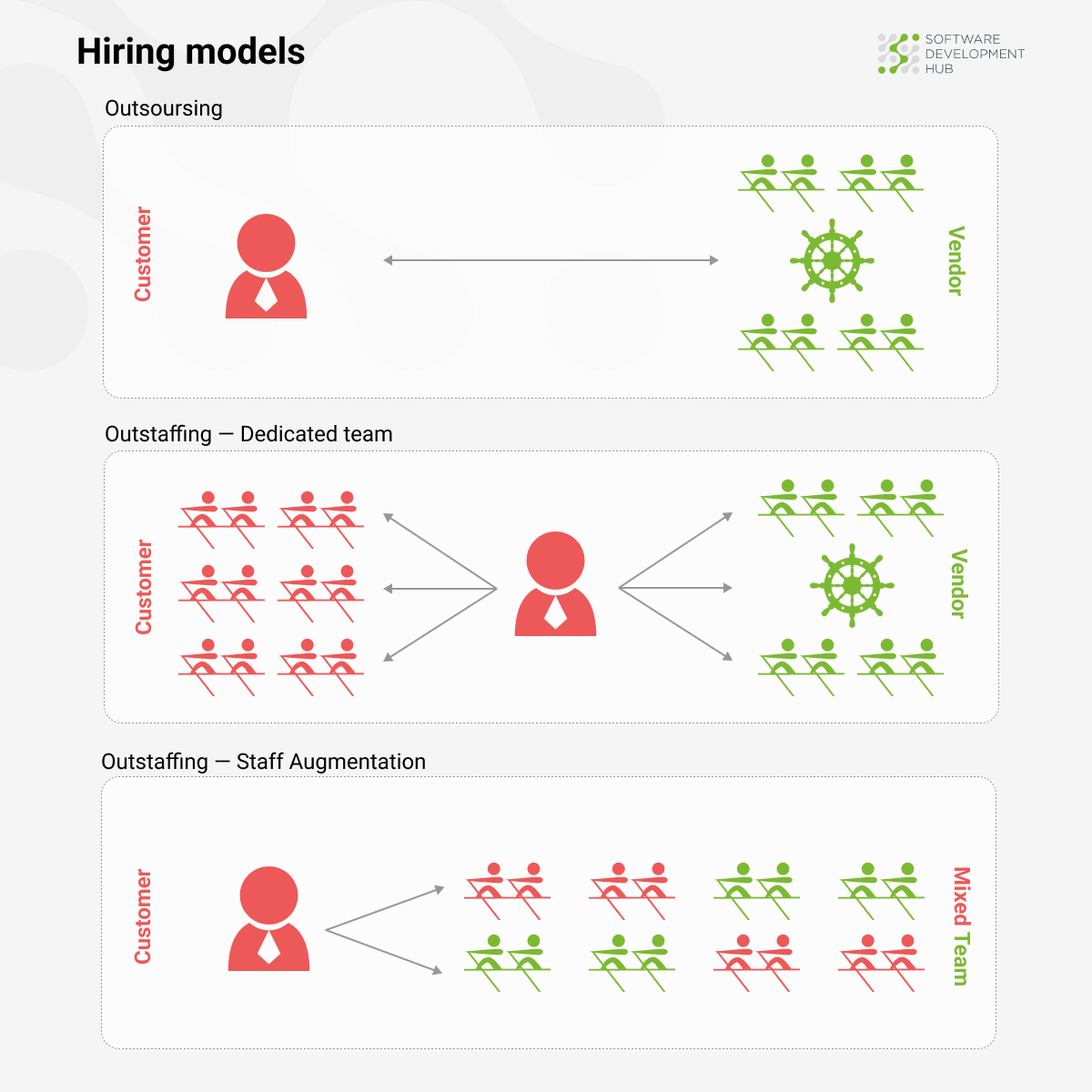 IT Outsourcing in Ukraine - Models - DL