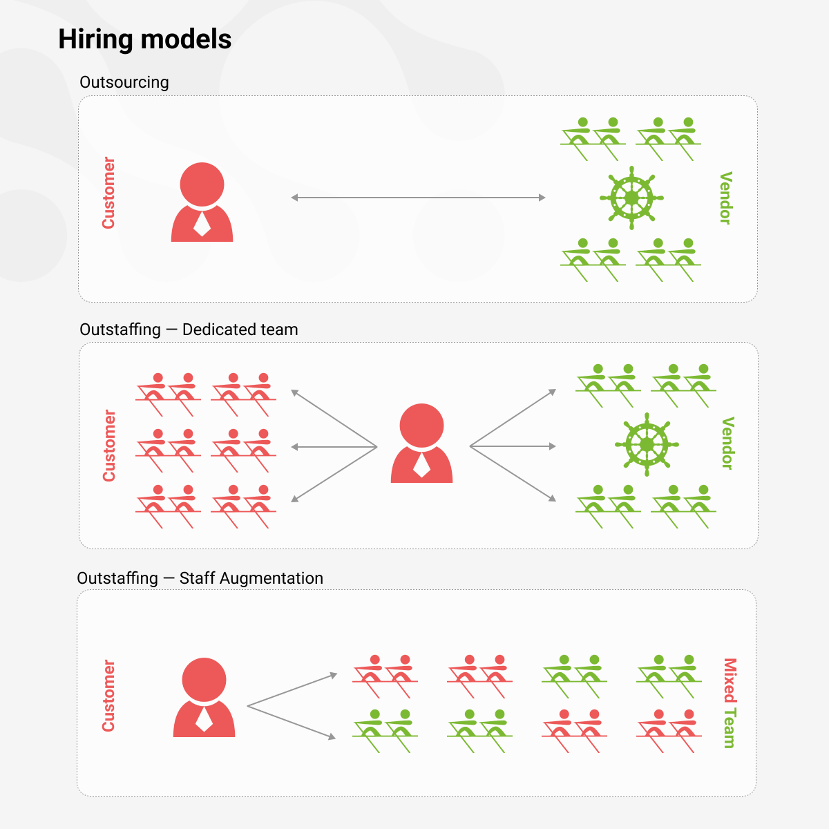 IT Outsourcing Models - DL