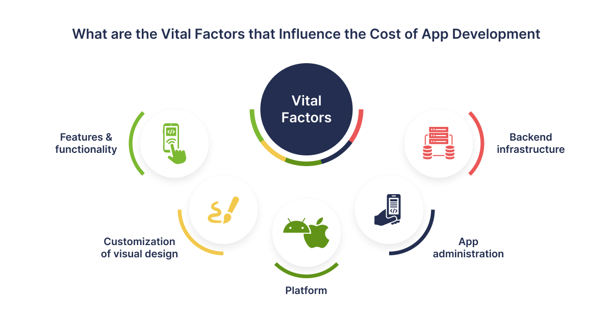 Application Development Costs: How Much Does it Cost to Create an Application? - 1