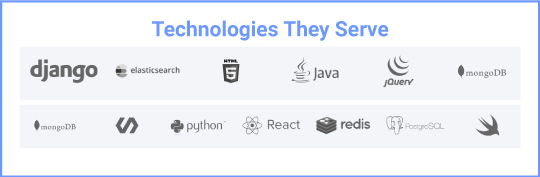 GoodFirms Says: DATA Limited is a True Tech Warrior - 03