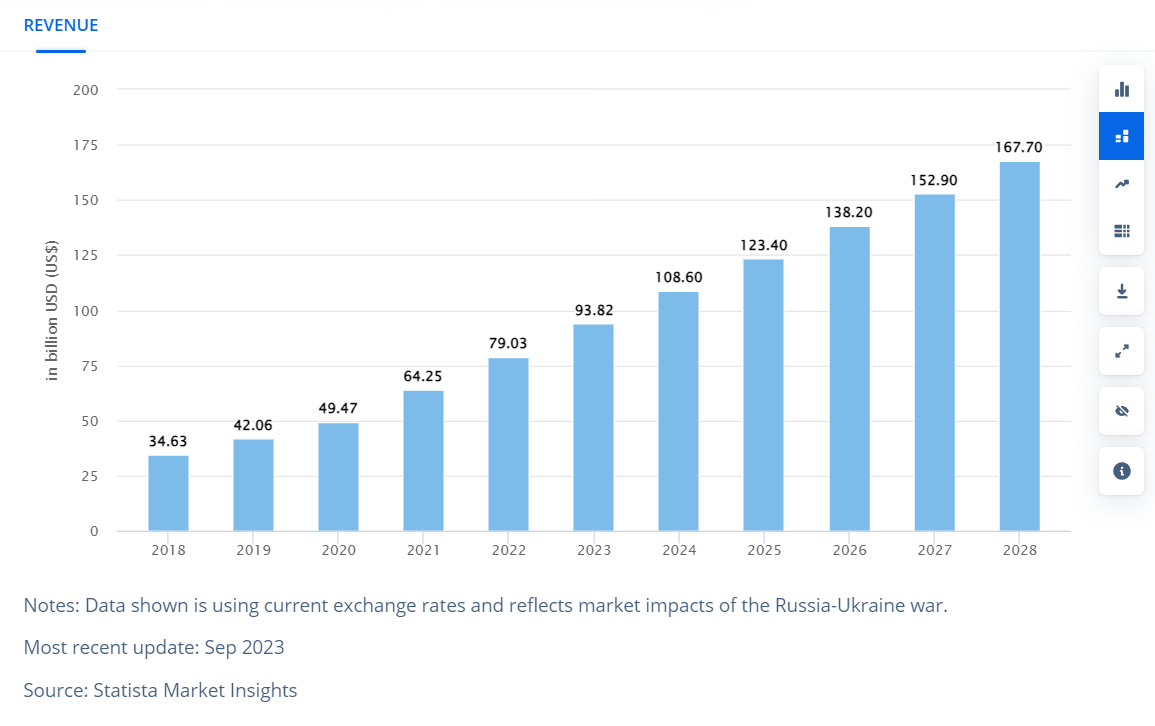 The Healthcare IoT market worldwide