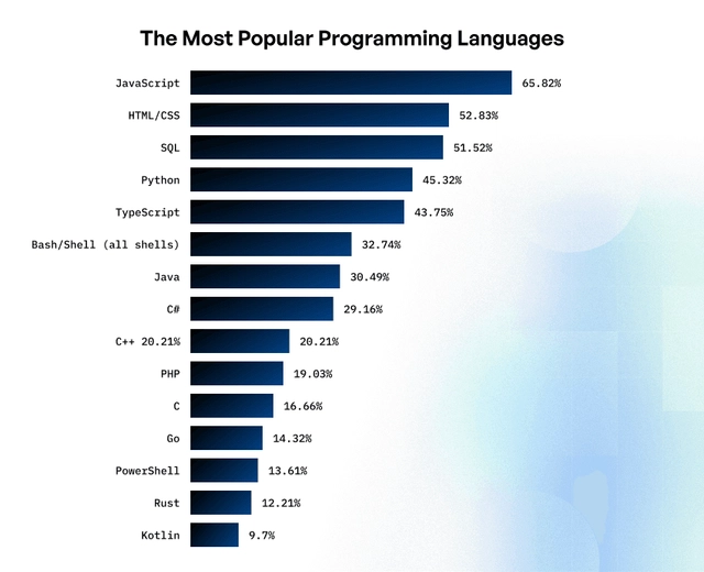 10 Reasons Why Python is Good for AI and ML - 01