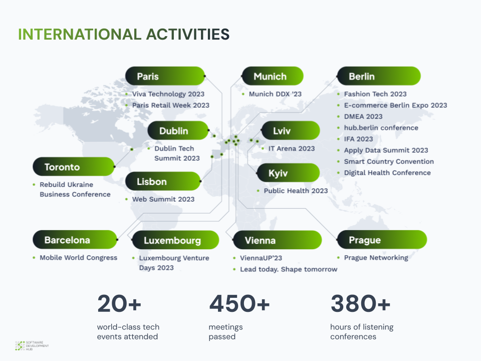 INTERNATIONAL ACTIVITIES - 01