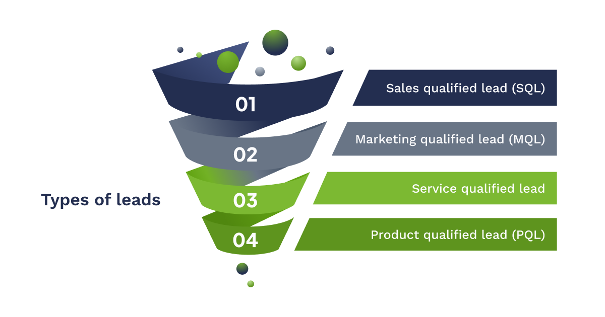 Lead Generation Trends 2024: Building a Strategy for IT Service Company - 01