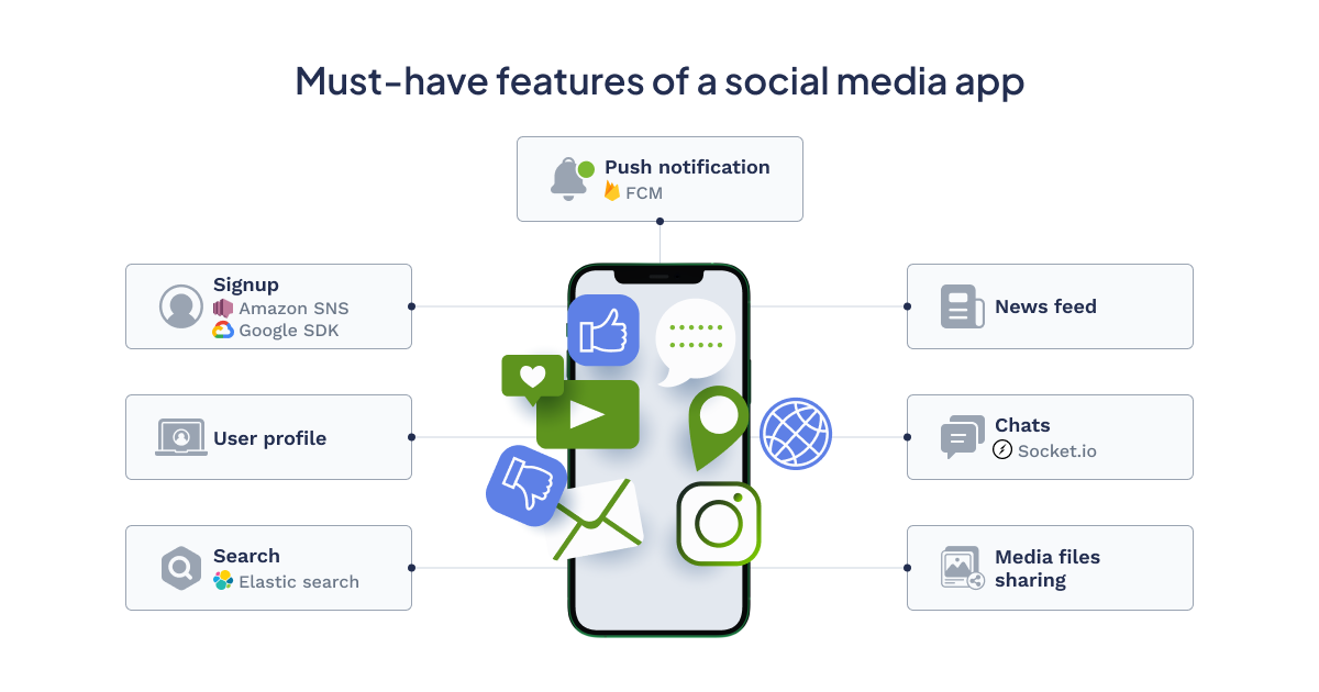 Social Network Development - 02