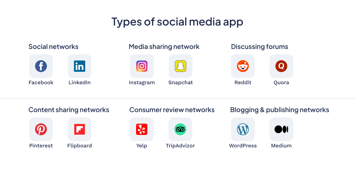 Social Network Development - 01