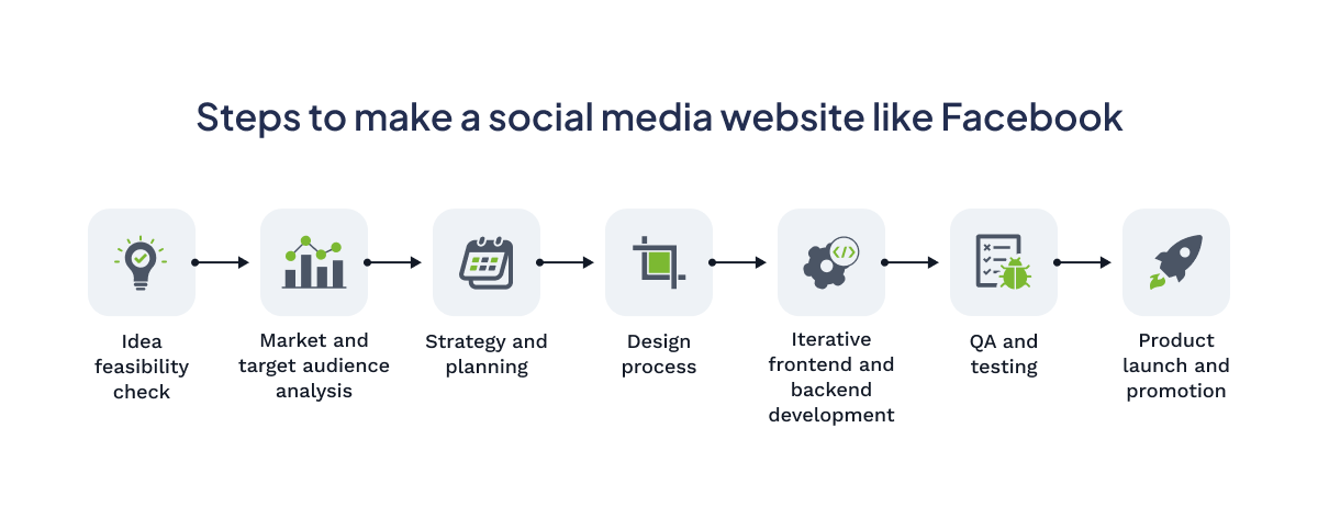 How to Create a Social Media Network - 01